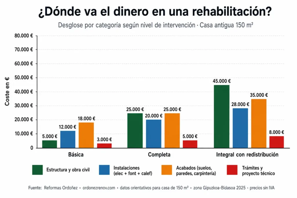 infografia-desglose-presupuesto-rehabilitacion-casa-antigua-reformas-ordonez (1) infografia desglose presupuesto rehabilitacion casa antigua reformas ordonez 1